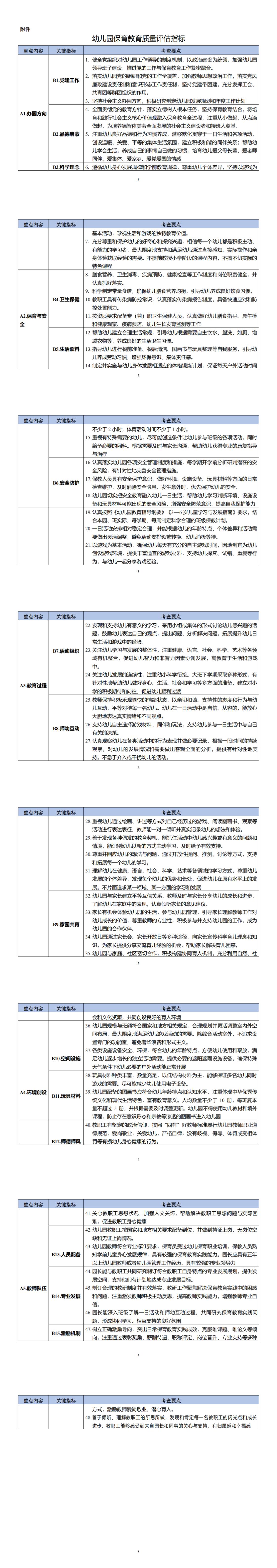幼儿园保育教育质量评估指标_0.jpg
